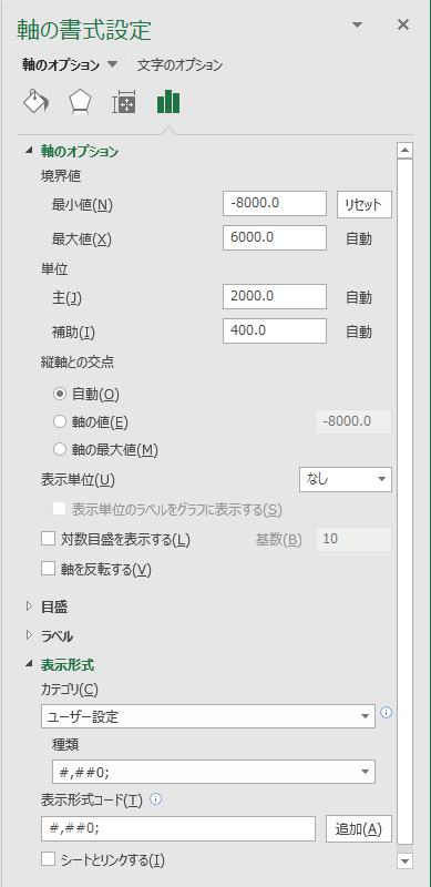 ［軸の書式設定］ウィンドウ［軸のオプション］タブ