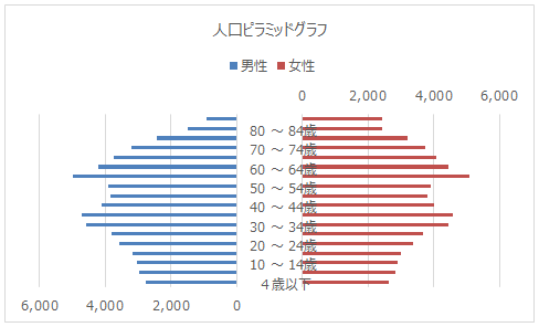 グラフ5