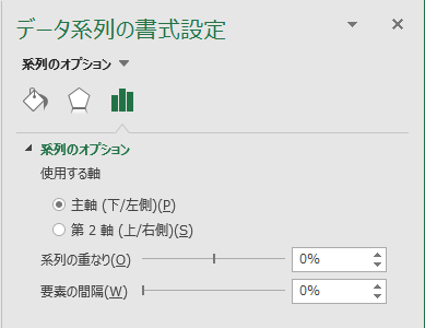 ［データ系列の書式設定］ウィンドウ［系列のオプション］タブ