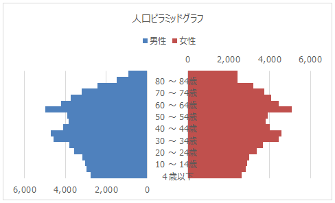 グラフ6