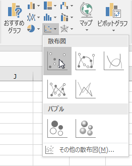 ［挿入］タブ［グラフ］メニュー