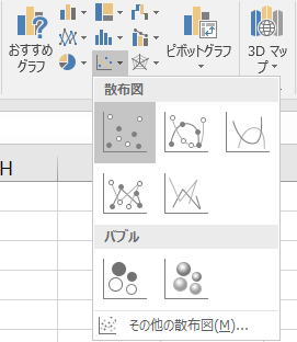 ［挿入］タブ［グラフ］メニュー