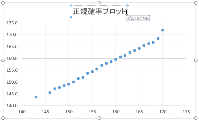 「グラフタイトル」の入力