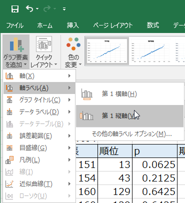 ［書式］タブ［グラフ要素を追加］メニュー