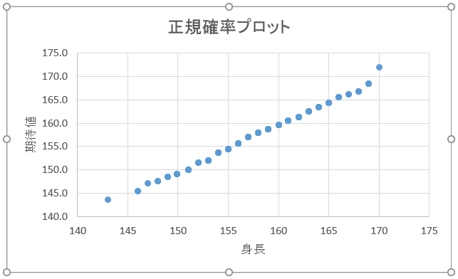 書式設定後のグラフ