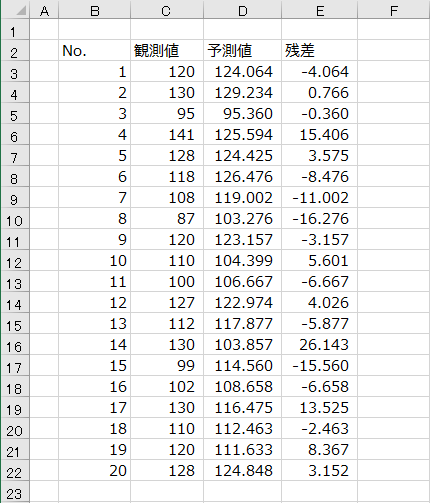 残差のデータ