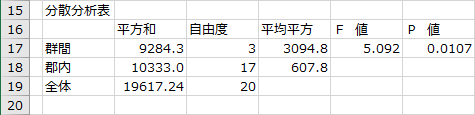 自由度の入力