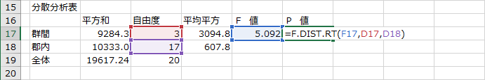 P値を求める数式の入力