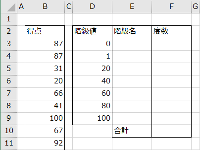 度数分布表の枠組みの作成