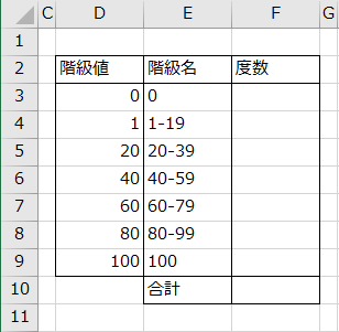 階級名の入力