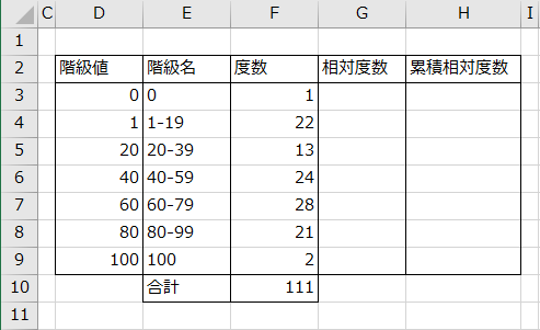 相対度数と累積相対度数の枠組みの作成