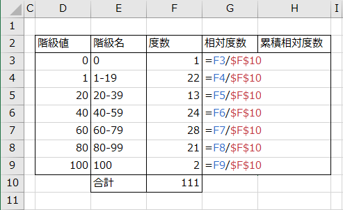 相対度数を求める数式の入力