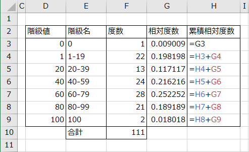 累積相対度数を求める数式の入力