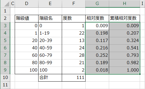 小数点以下の桁の調整