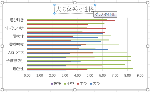 「グラフタイトル」の入力