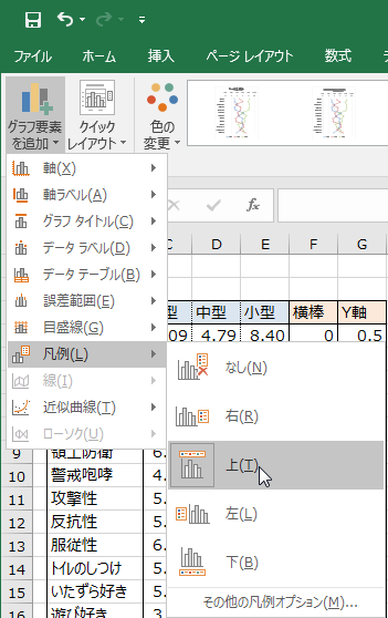 ［デザイン］タブ［グラフ要素を追加］メニュー