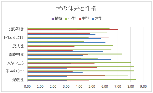 横棒グラフ