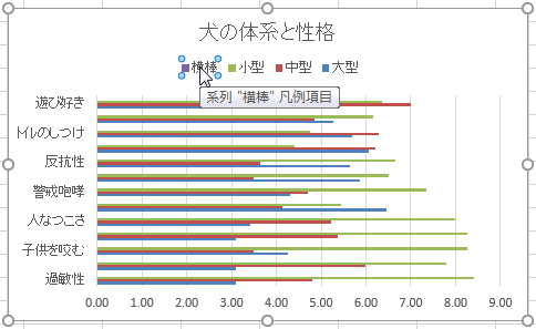 凡例の系列「横棒」を選択