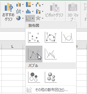 グラフの種類変更後のグラフ