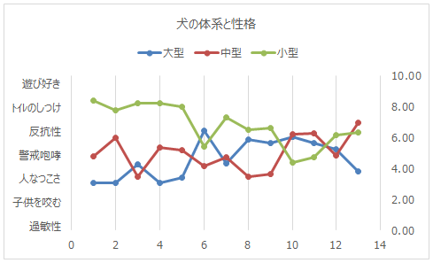 グラフの種類変更後のグラフ