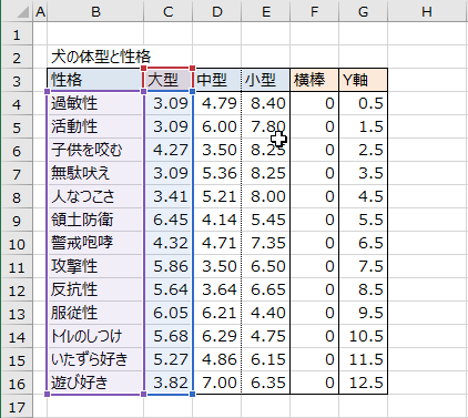 Yの値の範囲の変更