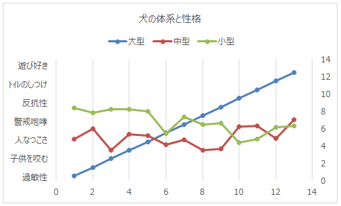 Yの値変更後のグラフ