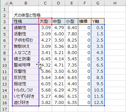 Xの値の範囲の変更