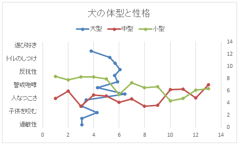 Xの値変更後のグラフ