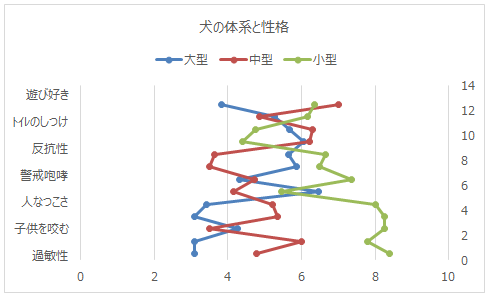 YとXの値変更後のグラフ