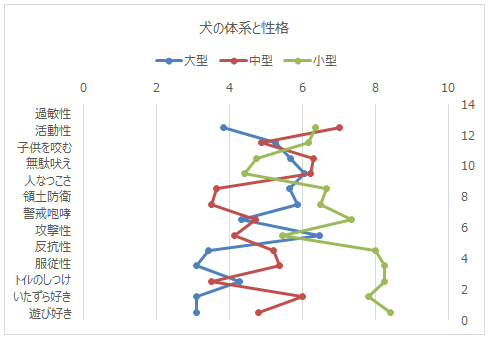 項目軸書式設定後のグラフ