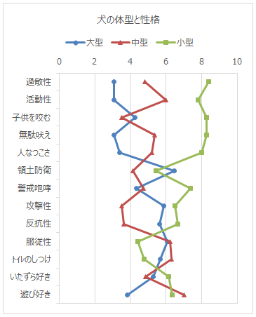 縦方向の折れ線グラフ