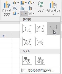 ［グラフの種類］ウインドウ