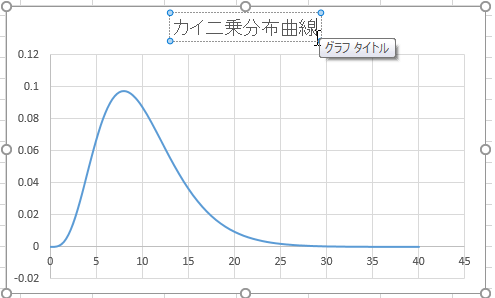 "グラフタイトルの入力