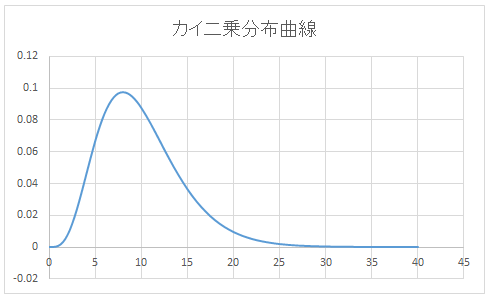 グラフ（書式設定前）