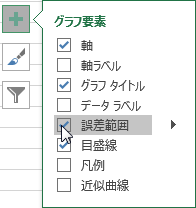 グラフ要素メニュー