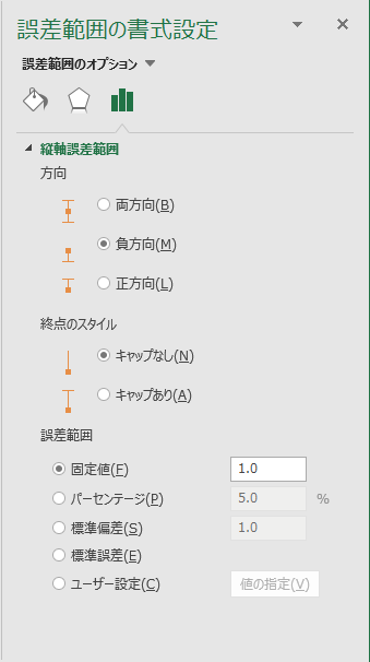 ［データ系列の書式設定］ウィンドウ［Y誤差範囲］タブ