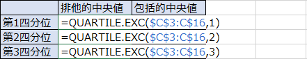 中央値を排他して計算した四分位数