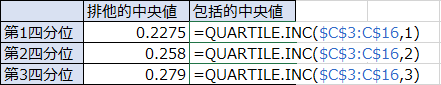 中央値を包括して計算した四分位数