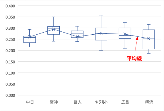 平均線の表示