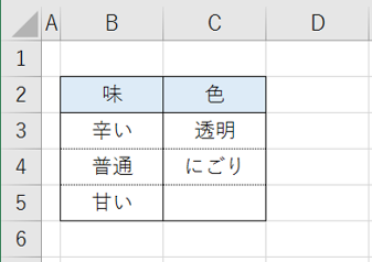 属性と水準の表