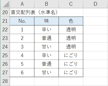 出力された直交配列表