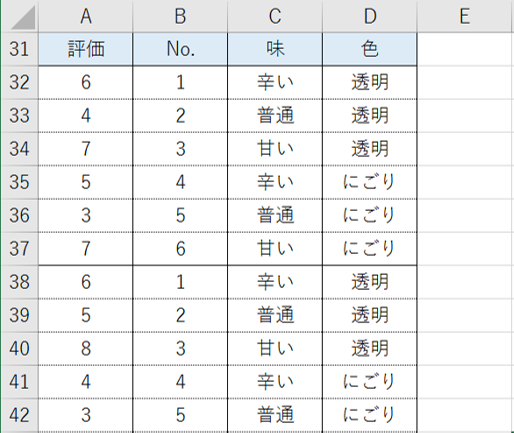 各プロファイルの評価を縦に積み上げた表（一部抜粋）