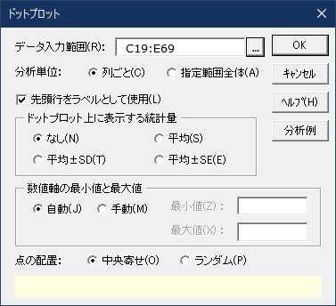 ドットプロットのダイアログ