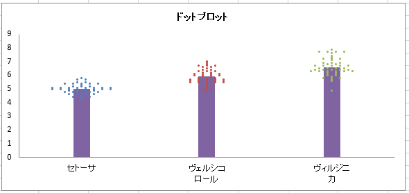 ドットプロットと平均値棒グラフ