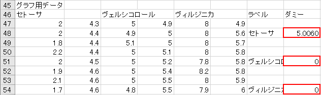 平均値の入力