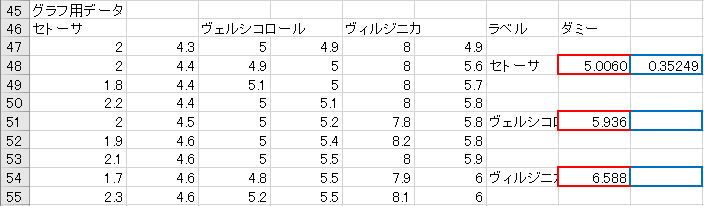 標準偏差の入力