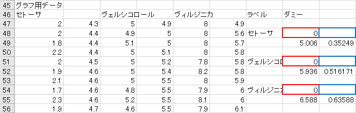 平均値を一つ下のセルに入力