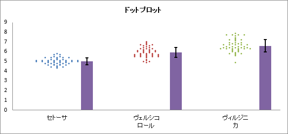 ドットプロットと平均値棒グラフを重ねずに表示