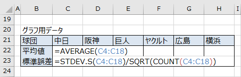 グラフ用データを求める数式の入力