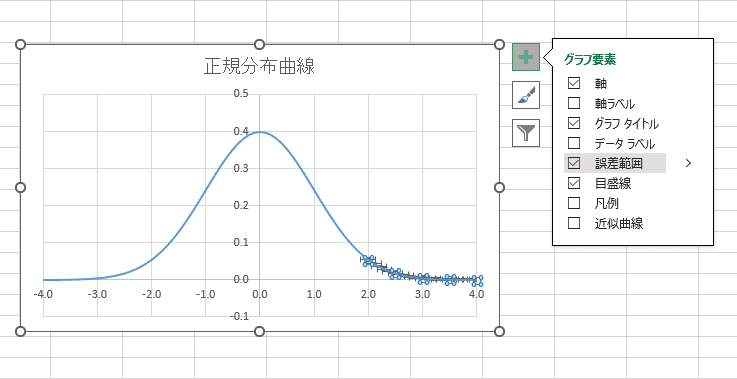 グラフ要素メニュー